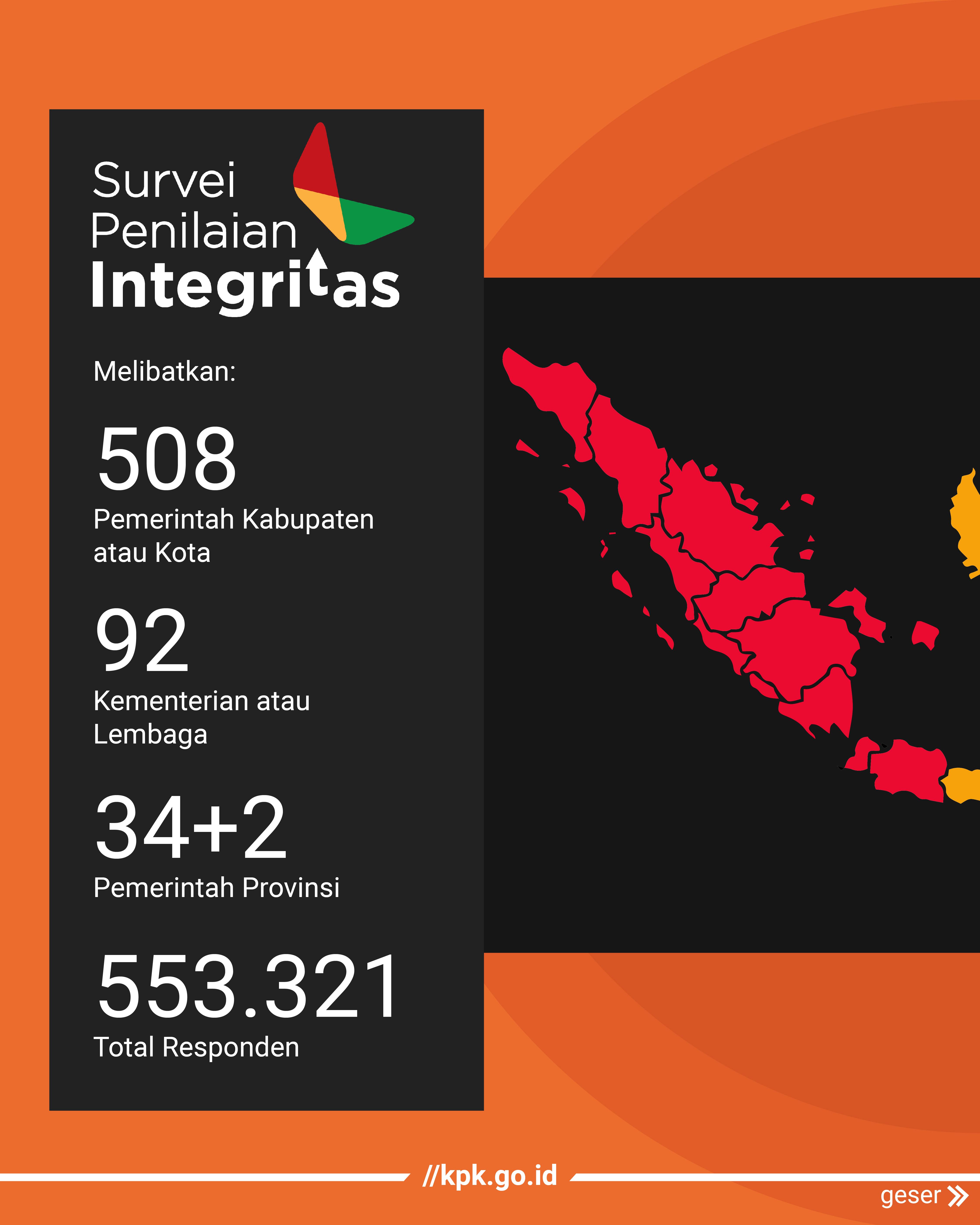 Seberapa Tinggi SPI 02