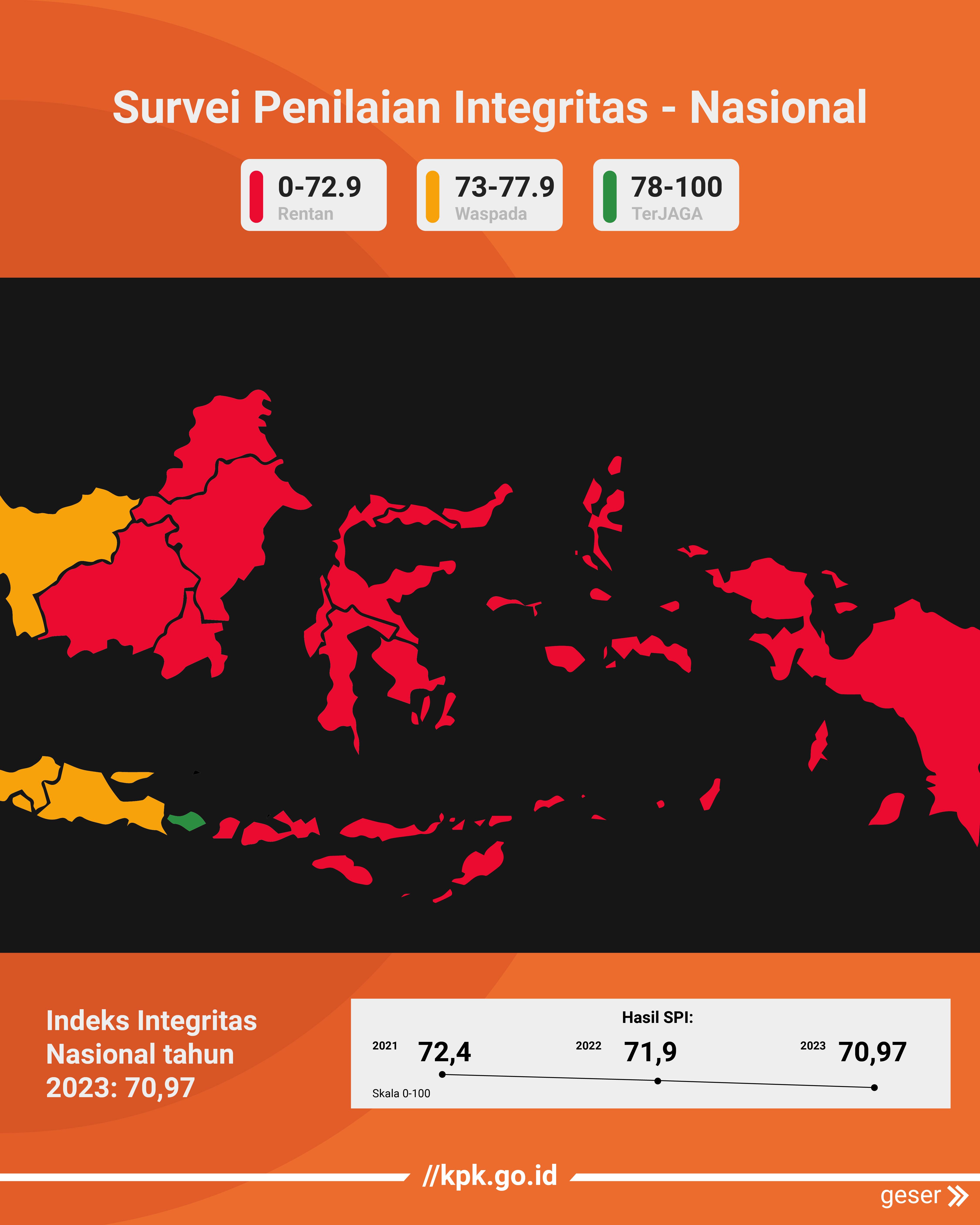 Seberapa Tinggi SPI 03